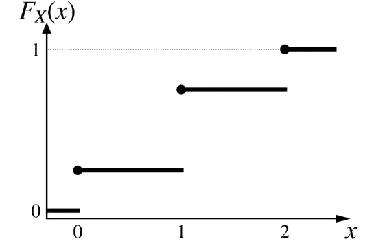 :scale 45%