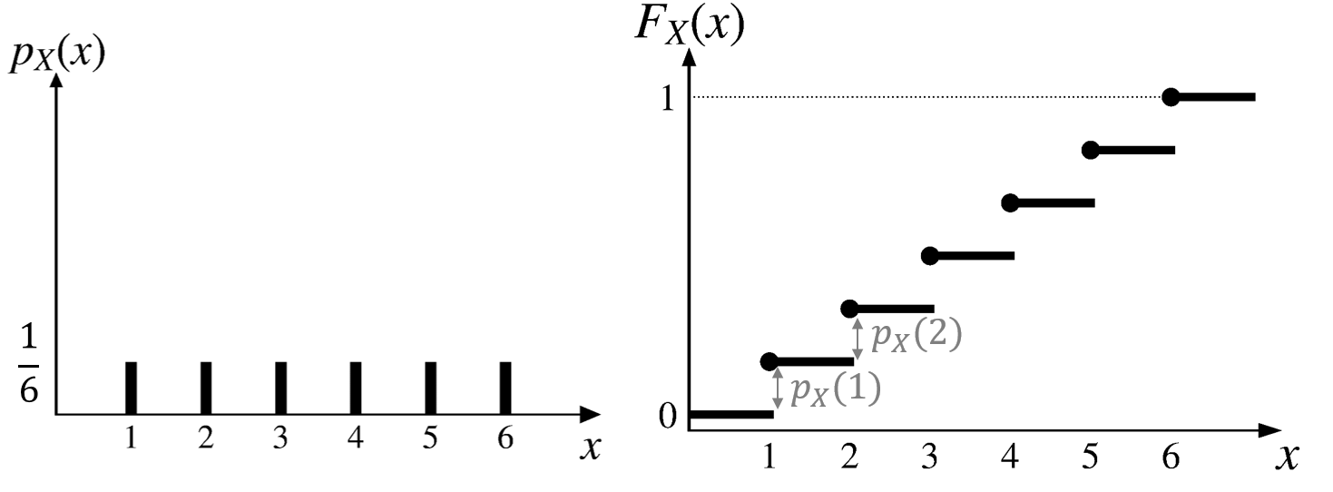 :scale 90%