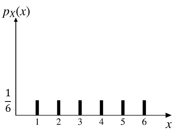 :scale 45%